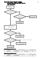 Preview for 2 page of Sanyo DP26649 - 26" LCD TV Service Manual