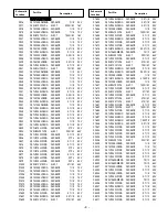 Preview for 14 page of Sanyo DP26649 - 26" LCD TV Service Manual