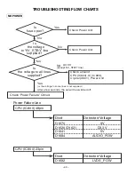 Preview for 35 page of Sanyo DP26649 - 26" LCD TV Service Manual