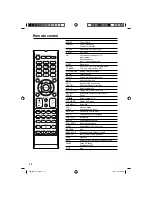 Предварительный просмотр 14 страницы Sanyo DP26671 Owner'S Manual