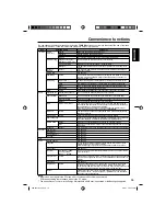 Предварительный просмотр 19 страницы Sanyo DP26671 Owner'S Manual