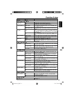 Предварительный просмотр 31 страницы Sanyo DP26671 Owner'S Manual