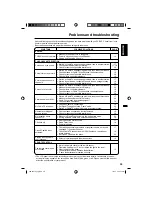 Предварительный просмотр 39 страницы Sanyo DP26671 Owner'S Manual