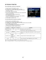 Preview for 11 page of Sanyo DP26671 Service Manual