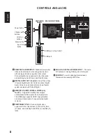 Предварительный просмотр 8 страницы Sanyo DP32242 Owner'S Manual