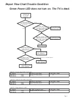 Preview for 2 page of Sanyo DP32640 - 31.5" Diagonal LCD HDTV 720p Service Manual