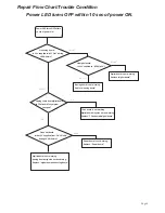 Preview for 5 page of Sanyo DP32640 - 31.5" Diagonal LCD HDTV 720p Service Manual