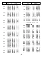 Preview for 21 page of Sanyo DP32640 - 31.5" Diagonal LCD HDTV 720p Service Manual