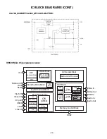 Preview for 31 page of Sanyo DP32640 - 31.5" Diagonal LCD HDTV 720p Service Manual