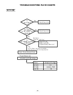 Preview for 34 page of Sanyo DP32640 - 31.5" Diagonal LCD HDTV 720p Service Manual