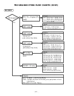 Preview for 35 page of Sanyo DP32640 - 31.5" Diagonal LCD HDTV 720p Service Manual