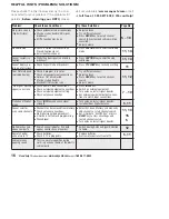 Preview for 16 page of Sanyo DP32647 Owner'S Manual