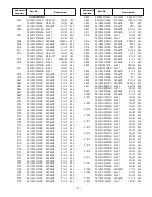 Предварительный просмотр 9 страницы Sanyo DP32647 Service Manual