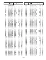 Preview for 10 page of Sanyo DP32648 - 31.5" LCD TV Service Manual