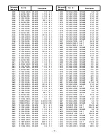 Preview for 12 page of Sanyo DP32648 - 31.5" LCD TV Service Manual