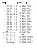 Preview for 13 page of Sanyo DP32648 - 31.5" LCD TV Service Manual