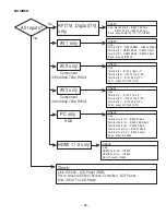 Preview for 39 page of Sanyo DP32648 - 31.5" LCD TV Service Manual