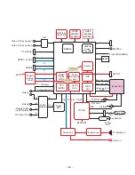 Preview for 43 page of Sanyo DP32648 - 31.5" LCD TV Service Manual