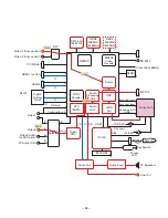 Preview for 45 page of Sanyo DP32648 - 31.5" LCD TV Service Manual