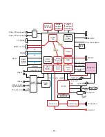 Preview for 47 page of Sanyo DP32648 - 31.5" LCD TV Service Manual