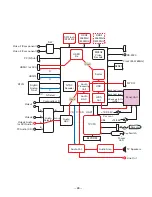 Preview for 49 page of Sanyo DP32648 - 31.5" LCD TV Service Manual