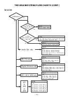 Preview for 34 page of Sanyo DP32746 Service Manual