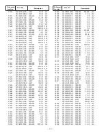 Preview for 10 page of Sanyo DP37647 - 37" Vizzon LCD TV Service Manual