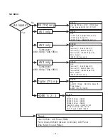 Preview for 41 page of Sanyo DP37647 - 37" Vizzon LCD TV Service Manual