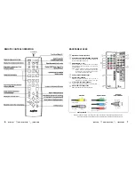 Preview for 4 page of Sanyo DP37649 Owner'S Manual