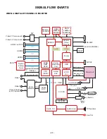 Предварительный просмотр 42 страницы Sanyo DP37649 Service Manual