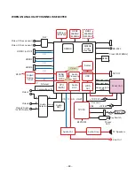 Предварительный просмотр 43 страницы Sanyo DP37649 Service Manual