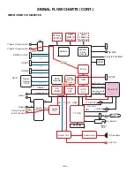 Предварительный просмотр 46 страницы Sanyo DP37649 Service Manual