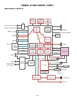 Предварительный просмотр 48 страницы Sanyo DP37649 Service Manual