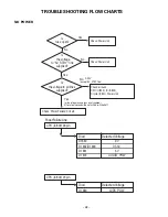 Preview for 33 page of Sanyo DP37819 - 37" Diagonal FULL 1080p LCD HDTV Service Manual