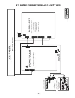 Preview for 41 page of Sanyo DP37819 - 37" Diagonal FULL 1080p LCD HDTV Service Manual