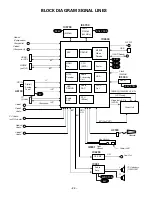 Preview for 24 page of Sanyo DP42740 - 42"Class 720p Plasma Service Manual