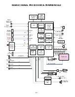 Preview for 34 page of Sanyo DP42740 - 42"Class 720p Plasma Service Manual