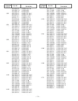 Preview for 16 page of Sanyo DP42746 Service Manual