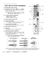 Preview for 6 page of Sanyo DP42840 - 42" Diagonal LCD FULL HDTV 1080p Owner'S Manual