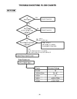 Предварительный просмотр 35 страницы Sanyo DP42840 - 42" Diagonal LCD FULL HDTV 1080p Service Manual