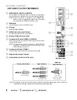 Preview for 6 page of Sanyo DP42841 Owner'S Manual