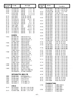 Preview for 22 page of Sanyo DP42841 Service Manual