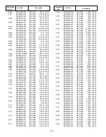 Preview for 28 page of Sanyo DP42841 Service Manual