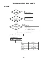 Preview for 43 page of Sanyo DP42841 Service Manual