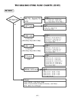 Preview for 44 page of Sanyo DP42841 Service Manual