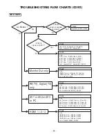 Preview for 45 page of Sanyo DP42841 Service Manual