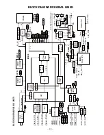 Preview for 30 page of Sanyo DP42848 Service Manual