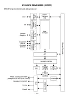 Preview for 34 page of Sanyo DP42848 Service Manual