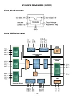 Preview for 38 page of Sanyo DP42848 Service Manual