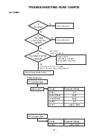 Preview for 39 page of Sanyo DP42848 Service Manual